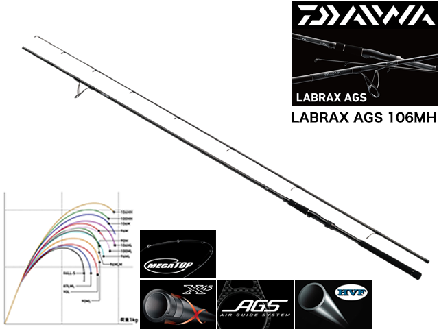 ラブラックスAGS 106M - library.iainponorogo.ac.id