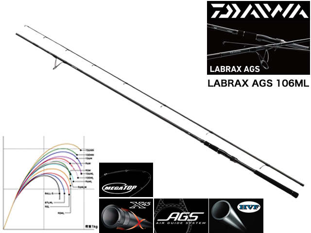 DAIWA LABRAX AGS 106ML／ダイワ ラブラックス AGS 106ML | 釣り具口 ...