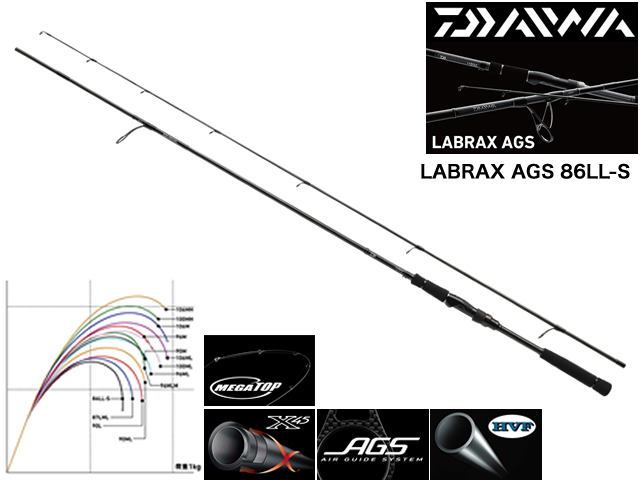 DAIWA LABRAX AGS 86LL-S／ダイワ ラブラックス AGS 86LL-S | 釣り具口