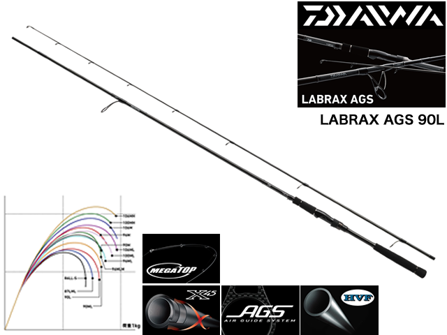 labrax ags 90L DAIWA